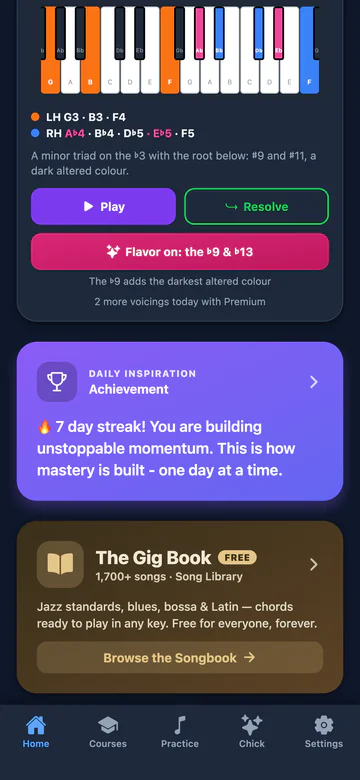 The Jazz Piano Master home screen: the foot of the Voicing of the Day, a streak card, and the free Gig Book card, 1,700+ songs in the song library.