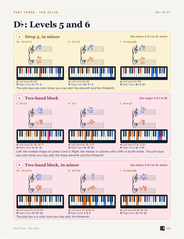Book page: D flat, Levels 5 and 6 of the ladder, drop 3 and two-hand block voicings over the major and minor ii-V-I, each on a staff and a keyboard.