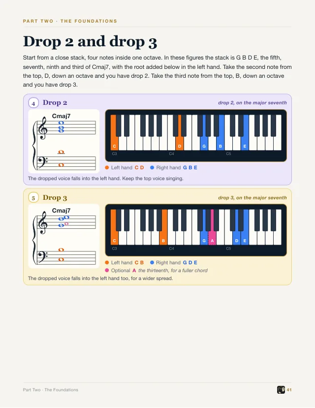 Book page: drop 2 and drop 3 voicings, each on a staff and a keyboard, the left hand in orange and the right hand in blue.