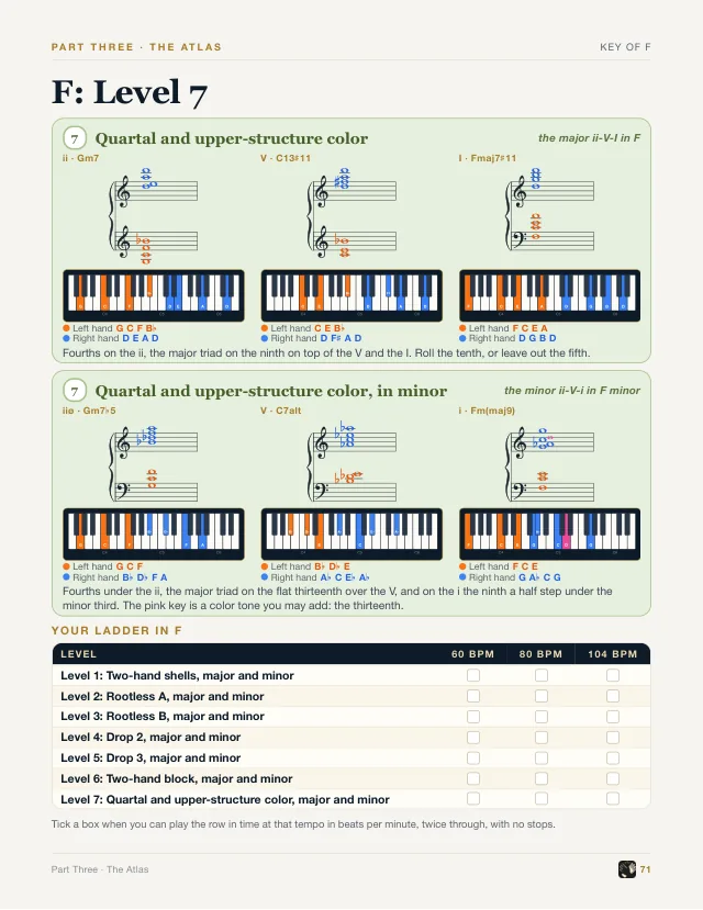 Book page: F, Level 7, quartal and upper-structure voicings over the major and minor ii-V-I in F, each on a staff and a keyboard, with a tracker for all seven levels.
