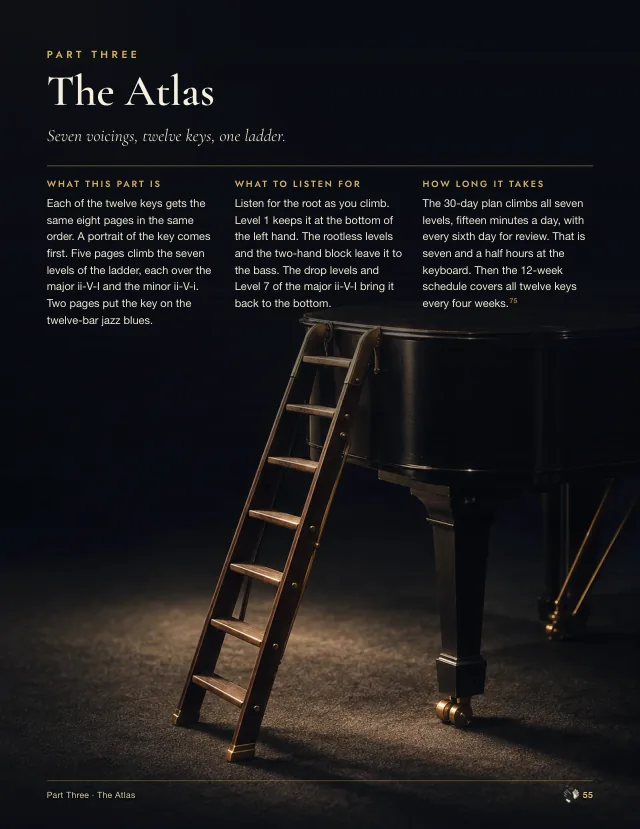 Book page: the opener of Part Three, The Atlas, an illustration of a brass ladder beside a grand piano, with what the part is, what to listen for and how long it takes.