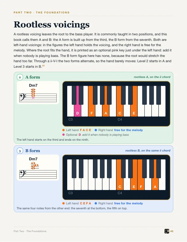 Book page: rootless voicings, the A form and the B form of D minor seven on large keyboards, with the optional root in pink.