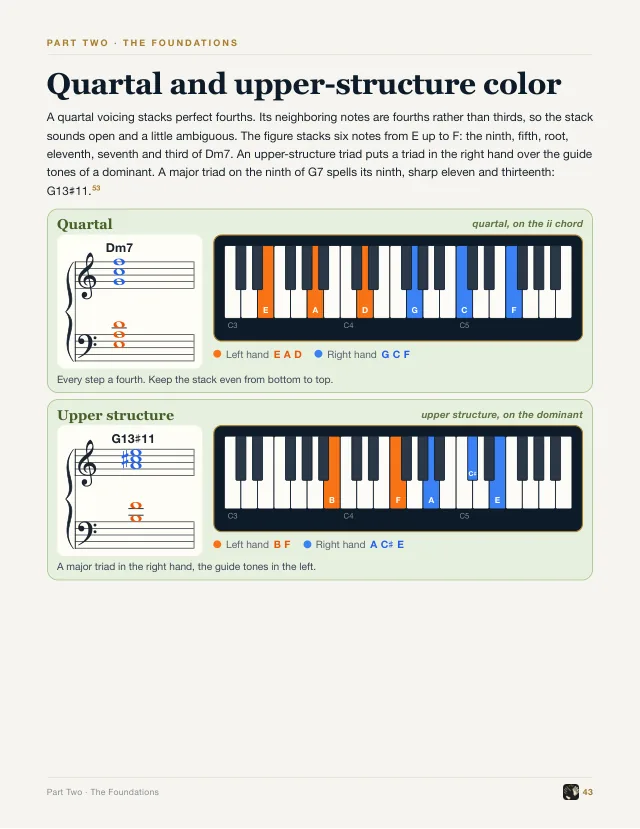 Book page: quartal and upper-structure color, a stack of fourths on D minor seven and a major triad over G seven that makes G13 sharp eleven, each on a staff and a keyboard.